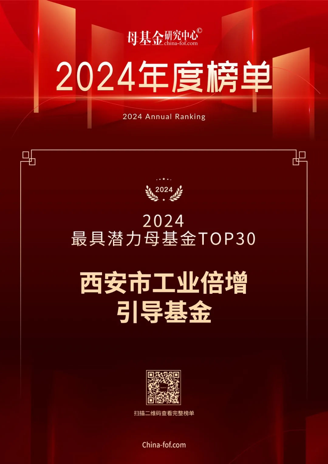 喜報(bào)，西安市工業(yè)倍增引導(dǎo)基金又雙叒叕上榜了！