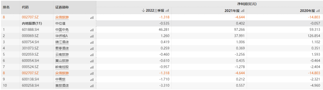 媒體聚焦 || 西安“白衣騎士”：穩(wěn)住就業(yè)6000+！C輪介入奕斯偉！