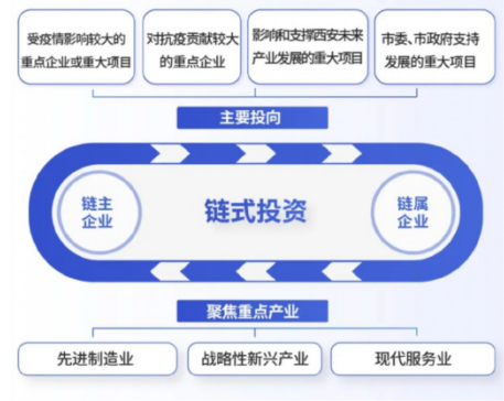 媒體聚焦 || 西安“白衣騎士”：穩(wěn)住就業(yè)6000+！C輪介入奕斯偉！